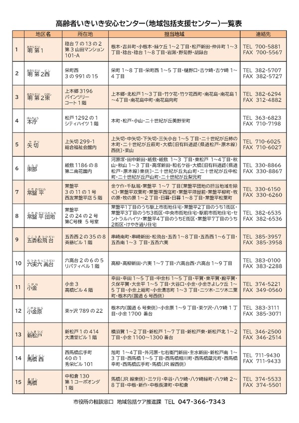 高齢者虐待通報先一覧