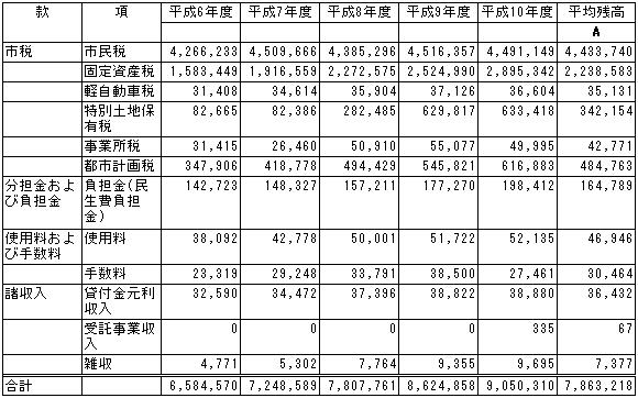 は と 仮 建設 勘定