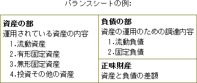 貸借対照表(バランスシート)とはの画像