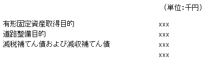 地方債の目的別残高の例