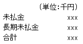 債務負担行為の明細の例