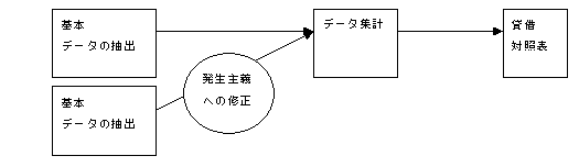 プロセス図