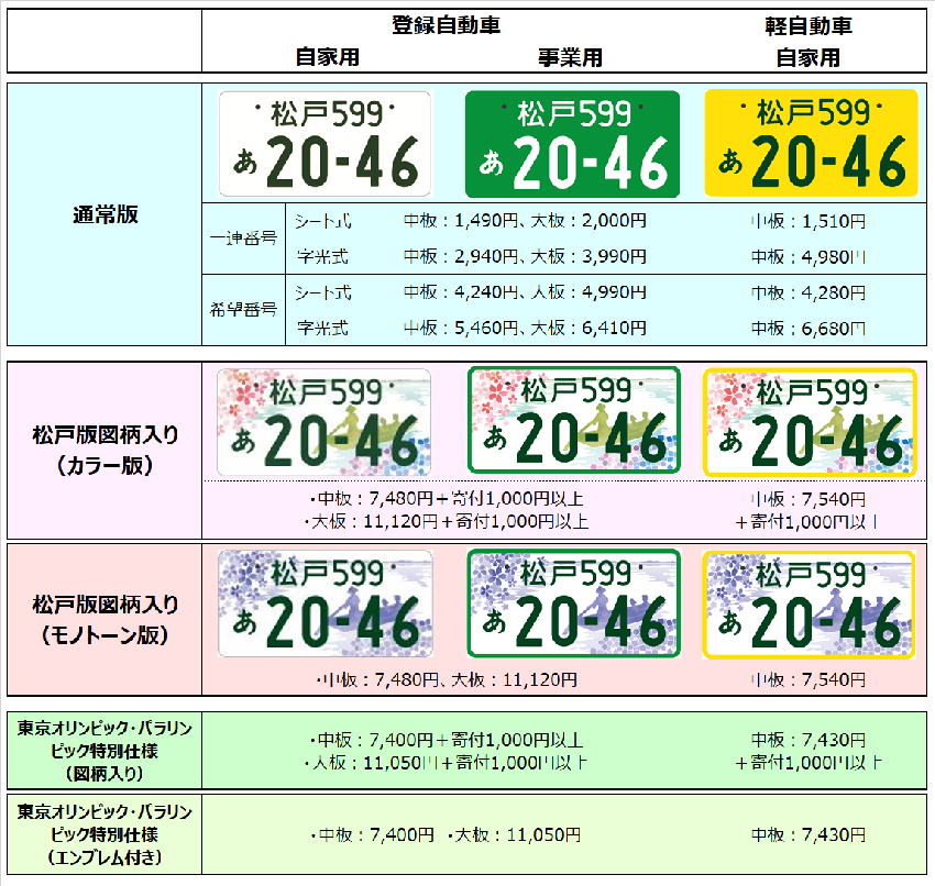 松戸ナンバー及び松戸版図柄入りナンバーについて 松戸市