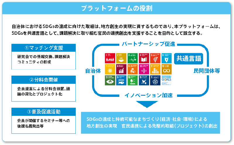 プラットフォームの役割のイメージ