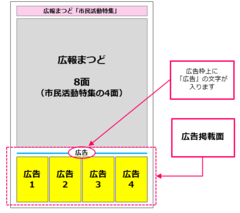 広告掲載面の説明画像