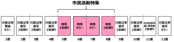 紙面構成