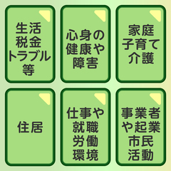 相談先選択画面