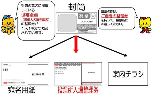 投票整理券の説明画像