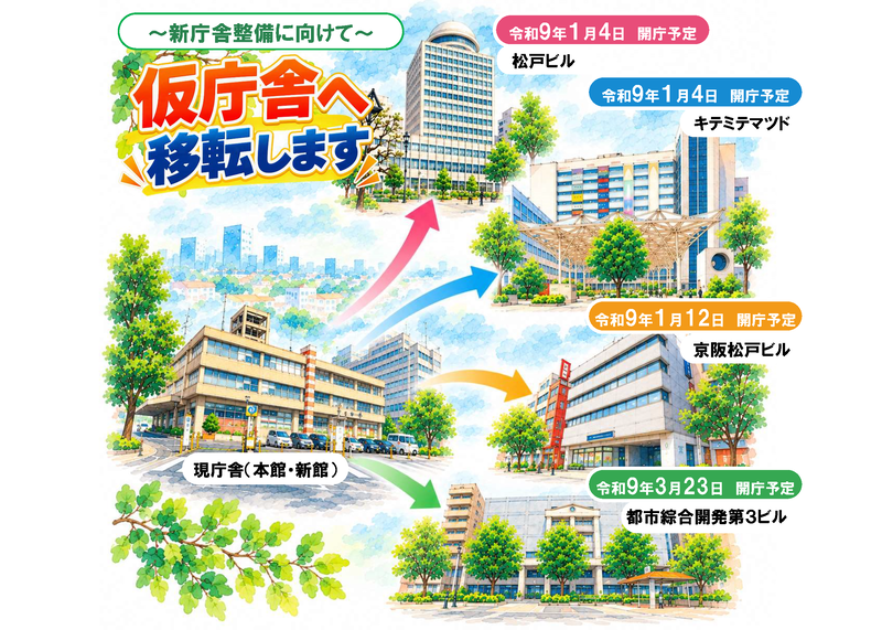 仮庁舎移転イメージ