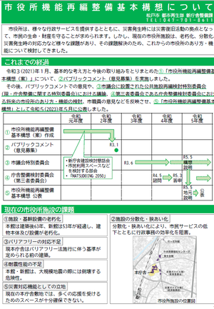 市役所機能再編整備基本構想について