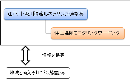 連携体制の図