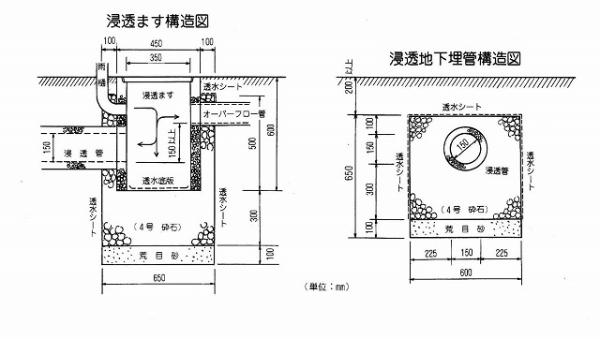 浸透ますと浸透管の松戸市標準タイプの構造図