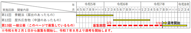 yoteihyou