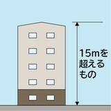 高さ