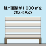 延べ面積