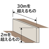 工作物
