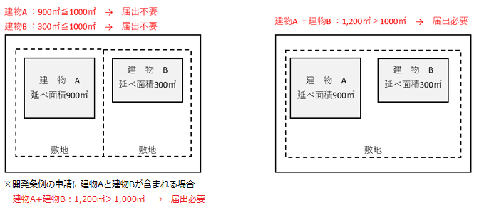 説明図