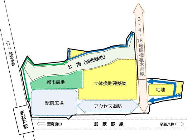 計画図