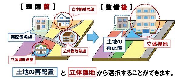 土地の再配置と立体換地の説明図