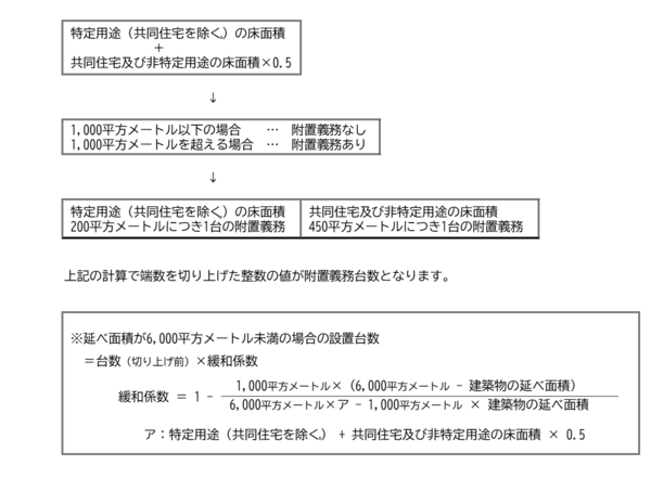 設置台数算出のフロー図