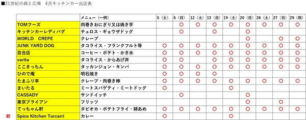 キッチンカーR7.1