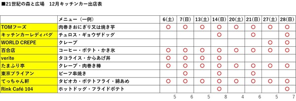キッチンカーR7.5