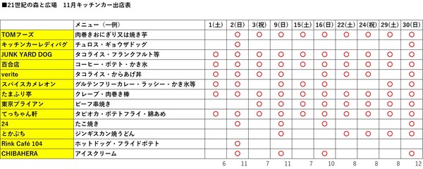キッチンカーR7.5