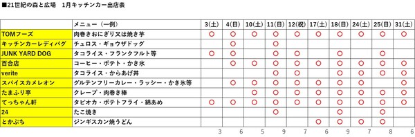 キッチンカーR8.1