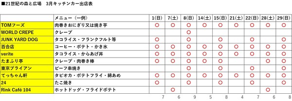 キッチンカーR8.1