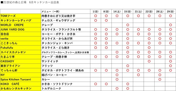 キッチンカーR7.5