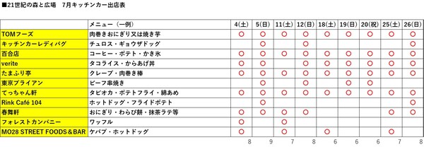 キッチンカーR8.6