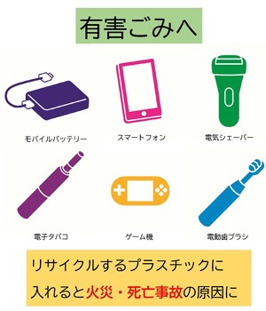 混入してはいけないリチウムイオン電池内蔵製品例