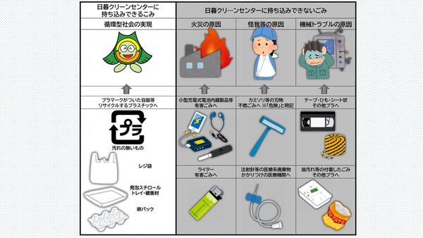 日暮クリーンセンターに持ち込みできるごみ・できないごみの例
