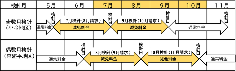 実施期間