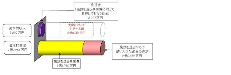 令和4年度決算　資本的収支