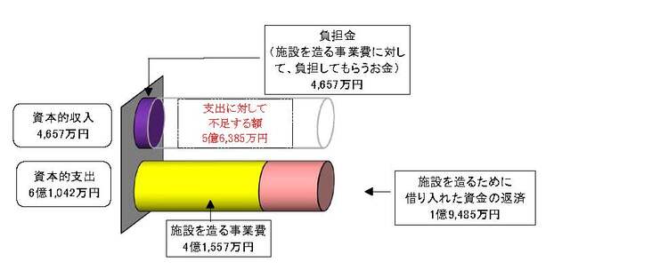 令和5年度決算　資本的収支